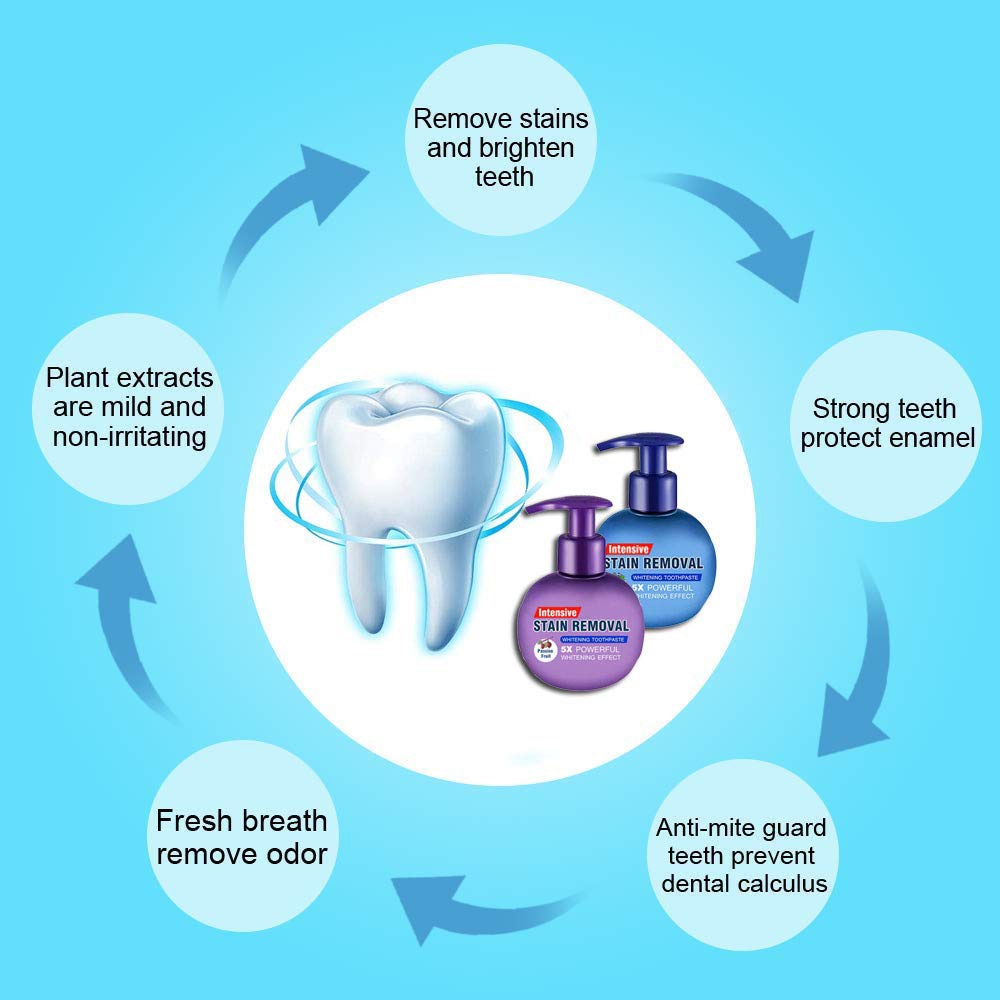 Intensive Stain Remover Teeth Whitening Gel